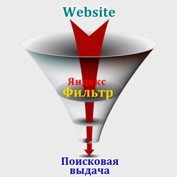 Санкции и фильтры Яндекс в Магадане
